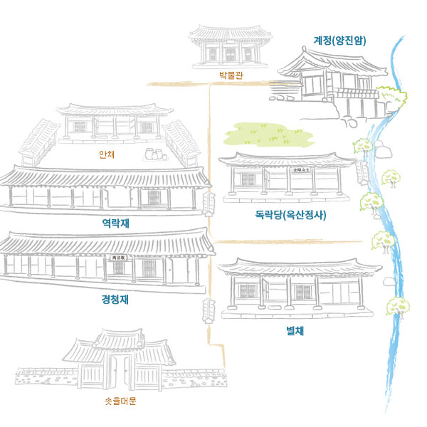 경주 독락당민박 (박물관, 계정-양진암, 안채, 역락재, 독락당-옥산정사, 경청재, 별채, 솟을대문)